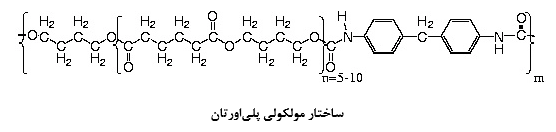 ساختار مولکولی پلی اورتان pu